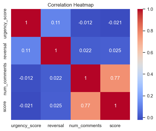 Correlation Heatmap with VADER